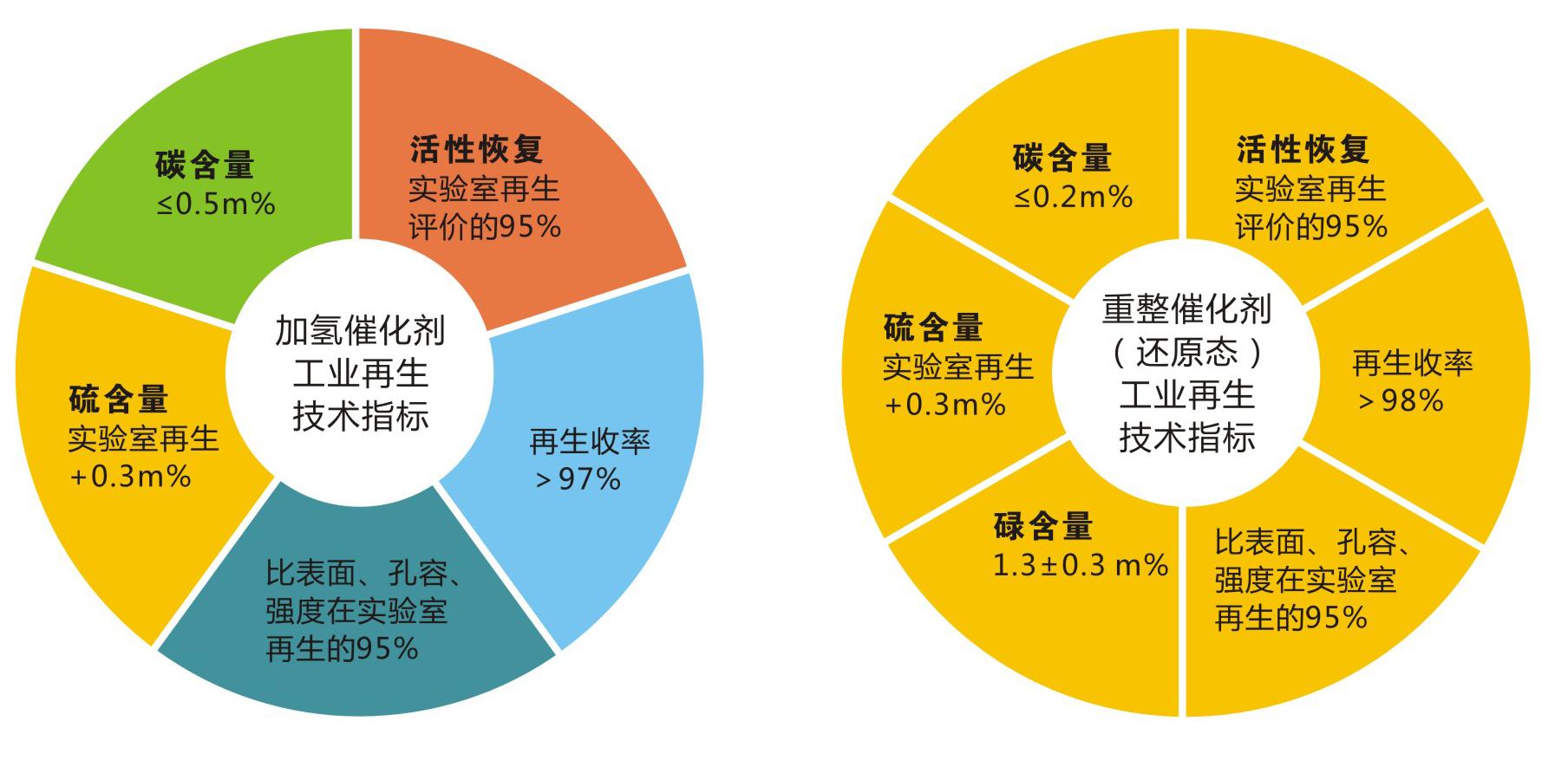 岳陽長旺化工有限公司,催化劑再生及技術咨詢,化工原材料,岳陽化工產(chǎn)品 岳陽長旺化工有限公司,催化劑再生及技術咨詢,化工原材料,岳陽化工產(chǎn)品